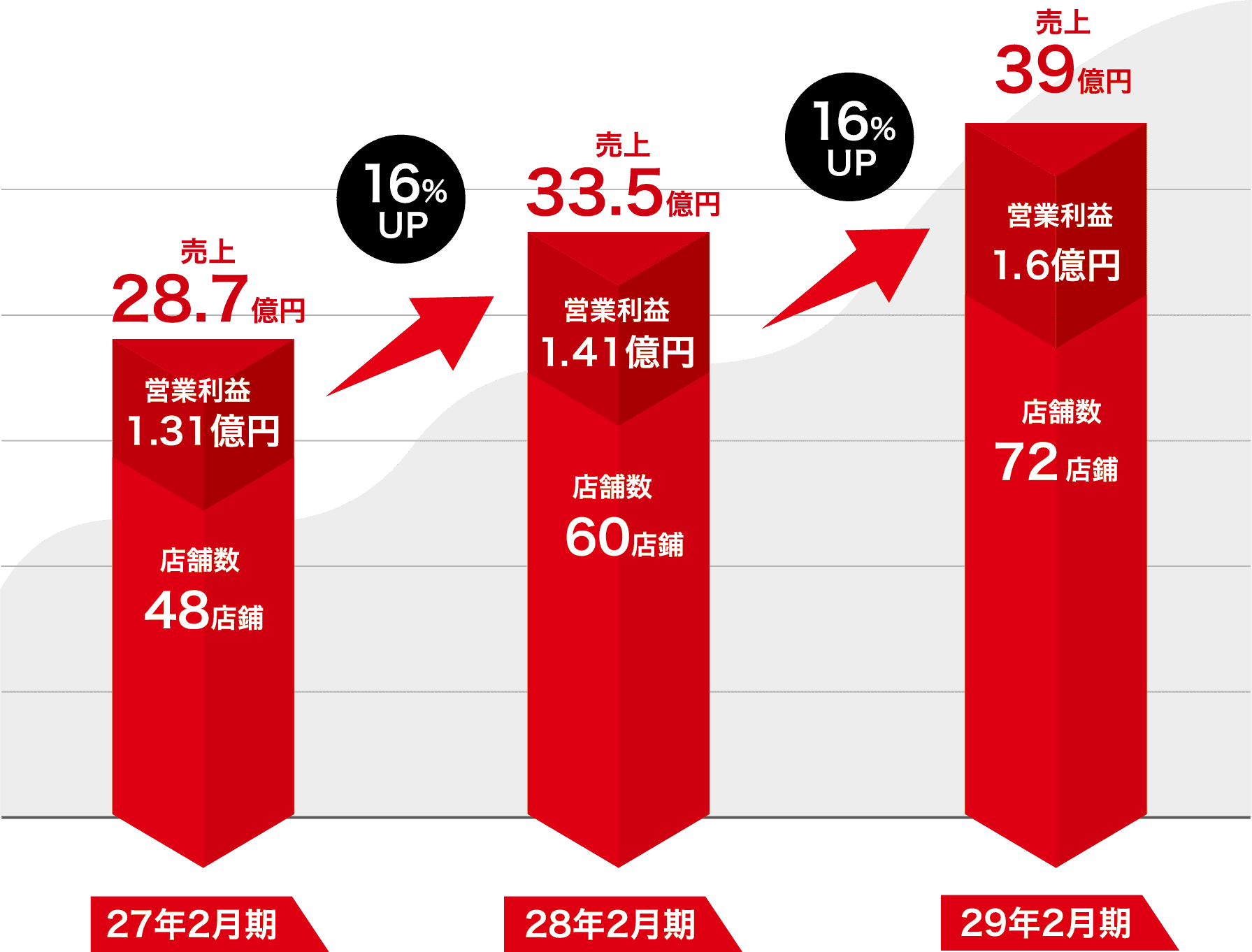 数値目標
